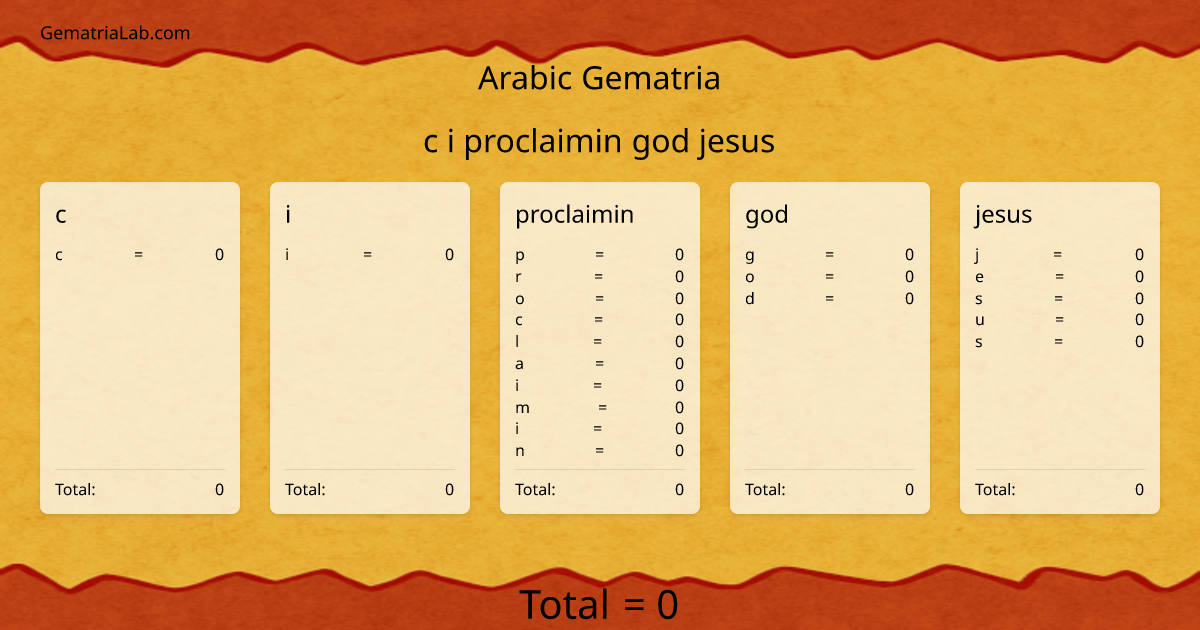 c i proclaimin god jesus in arabic Gematria
